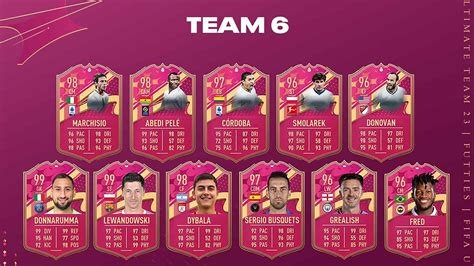 FIFA 23 FUTTIES Team 6, all cards, cover star icons, and leaks